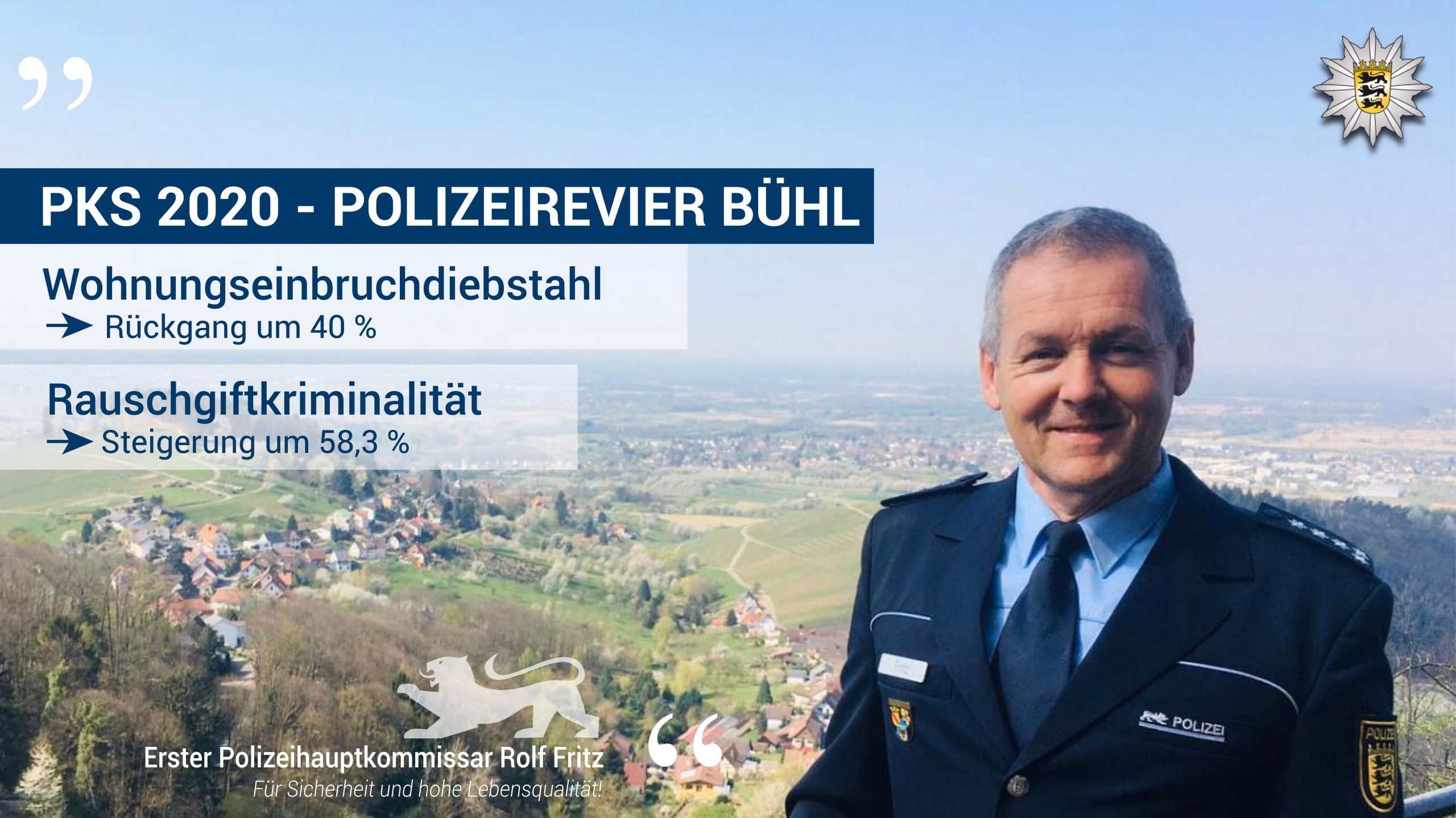 Erster Polizeihauptkommissar Rolf Fritz, Polizeirevier Bühl