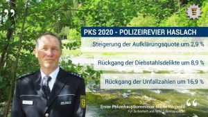 Erster Polizeihauptkommissar Martin Ringwald, Polizeirevier Haslach