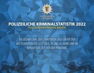 Symbolbild PKS Baden-Baden - Die Gesamtzahl der Straftaten liegt unter den Mittelwerten der letzten 5, 10 und 20 Jahre und im Bereich der Zeit vor der Pandemie