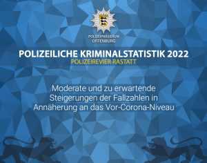 Symbolbild mit Schlagsatz: PKS Polizeirevier Rastatt - Moderate und zu erwartende Steigerung der Fallzahlen in Annäherung an deas Vor-Corona-Niveau