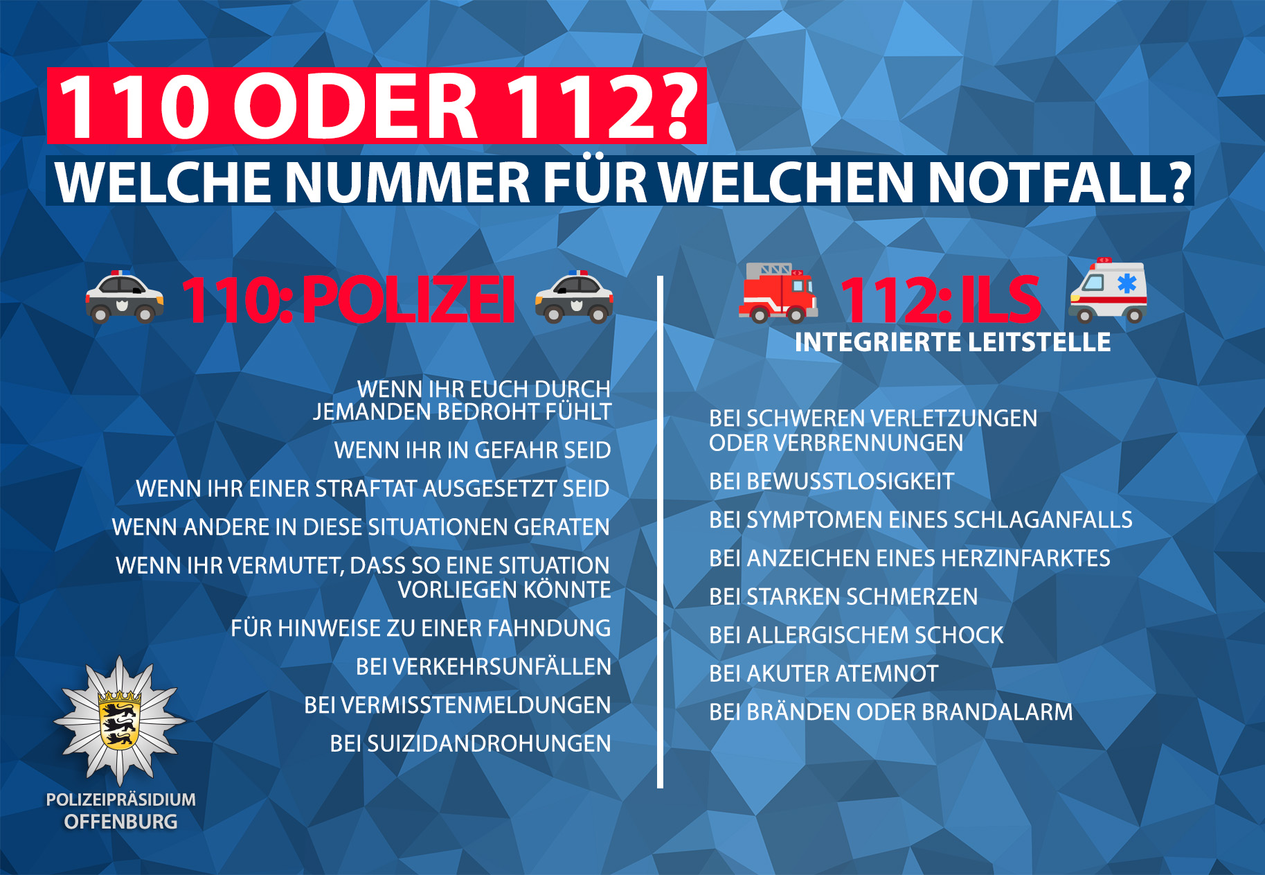 "In einem Notfall zählt jede Sekunde. Während die 112 primär für medizinische Notfälle und Brände zuständig ist, ist die 110 Dein direkter Draht zur Polizei. Hier ein kurzer Leitfaden, um den Unterschied zu verdeutlichen und in welcher Situation welche Nummer die schnellste und passendste Hilfe bringt:" 112 - Feuerwehr und Rettungsdienst: Bei schweren Verletzungen oder Verbrennungen Bei Bewusstlosigkeit Bei Symptomen eines Schlaganfalls Bei Anzeichen eines Herzinfarktes Bei starken Schmerzen Bei allergischem Schock Bei akuter Atemnot Bei Bränden oder Brandalarm 110 - Polizei: Wenn Ihr euch durch jemanden bedroht fühlt Wenn Ihr in Gefahr seid Wenn ihr einer Straftat ausgesetzt seid Wenn andere in diese Situationen geraten Wenn Ihr vermutet, dass so eine Situation vorliegen könnte Für Hinweise zu einer Fahndung Bei Verkehrsunfällen Bei Vermisstenmeldungen Bei Suizidandrohungen 