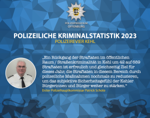 „Ein Rückgang der Straftaten im öffentlichen Raum / Straßenkriminalität in Kehl um 42 auf 689 Straftaten ist erfreulich und gleichzeitig Ziel für dieses Jahr, die Straftaten in diesem Bereich durch polizeiliche Maßnahmen nochmals zu reduzieren, um das subjektive Sicherheitsgefühl der Kehler Bürgerinnen und Bürger weiter zu stärken." Erster Polizeihauptkommissar Patrick Schote